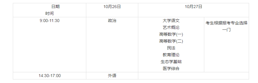 2019年山東中醫(yī)藥大學成人高考專升本考試時間