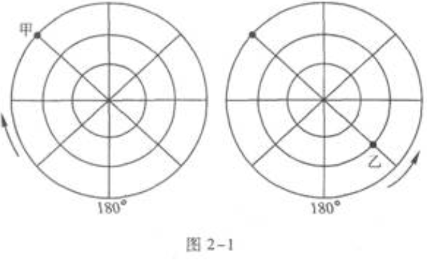 青島成人高考高起點