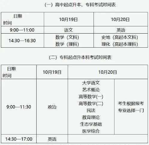 2024年青島成人高考安排